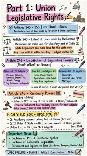 Union ke Kya Rights Hain? | Rights of Union Government | Indian Constitution | UPSC Polity |
