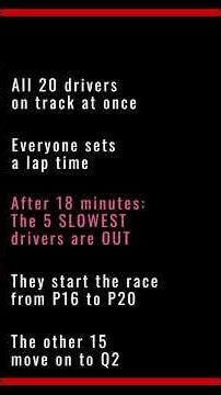 🏎️ F1 Qualifying Explained — Q1 Q2 Q3 The Tyre Rule & Sprint Format | Flat Out F1