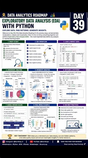 Exploratory Data Analysis (EDA) with Python | Data Analytics Roadmap Day 39 #excel #dataanalytics