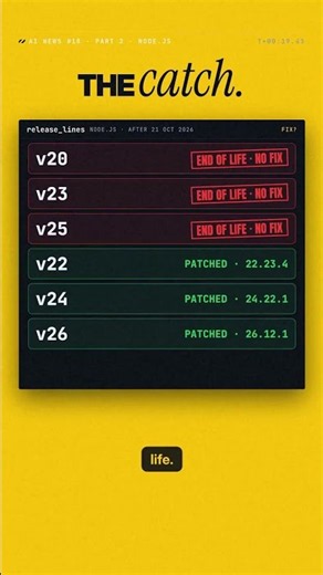 Node.js vulnerability: how to fix Node2Shell