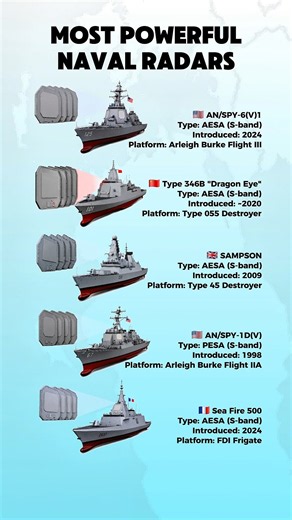 Top 5 Most Powerful Naval Radars in the World (2026)