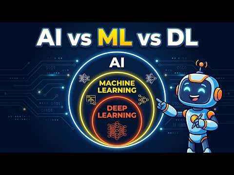 AI vs Machine Learning vs Deep Learning — What's the Difference?