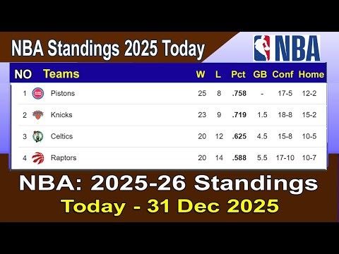 NBA Standings 2025-26 | Last Update- 31/12/2025 | Updated NBA Table Today