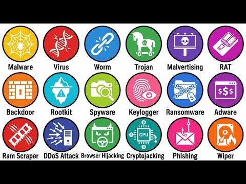 Every Computer Virus That Can Destroy Your PC Explained 🔥