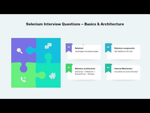 Selenium Basics Explained Interview Questions + Architecture Automation Testing