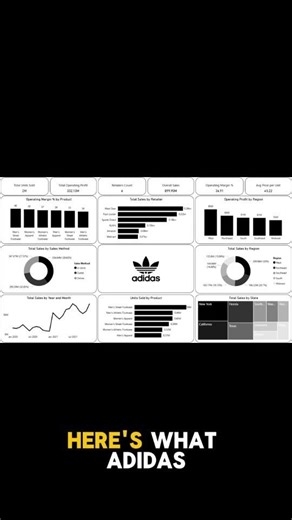 Create an Amazing Power BI Dashboard | Adidas Sales Dashboard #shorts