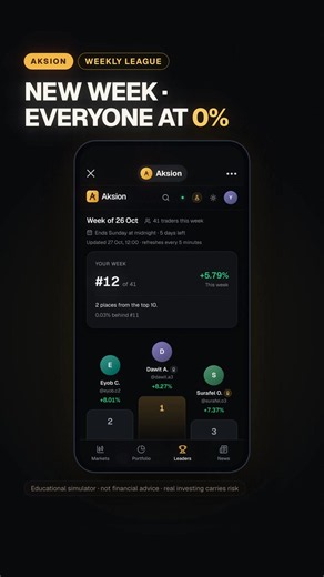 New week on Aksion. Everyone starts at 0%. The best week is number one, even if you are new. Make one trade this week to join the weekly league. Educational simulator · simulated money · not financial advice 👉 Telegram: @AksionTradingBot #stockmarket #ethiopia #telegram #learnontiktok #financialliteracy