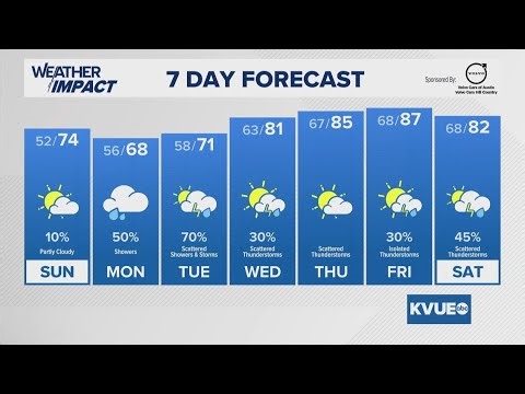 Live | Strong thunderstorms travel across Central Texas