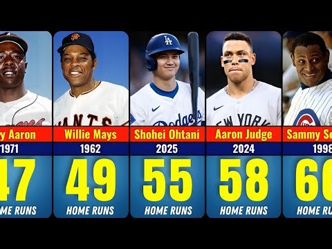 Most Home Runs in a Single Season | MLB All-Time Record Leaders
