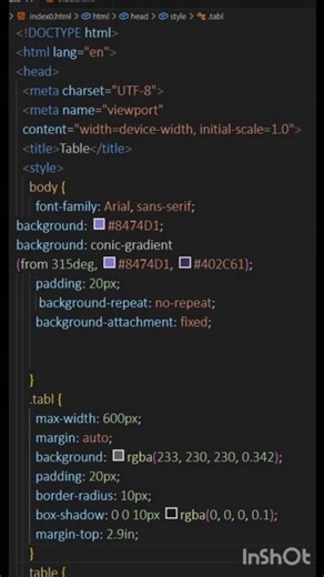 Stylish HTML Table With CSS-Web Design #htmltutorial #css3 #html5 #htmlcss