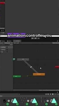 #unity basic animations what to know #gamedev #indiegamedev | #doggystyles34 auf #Twitch