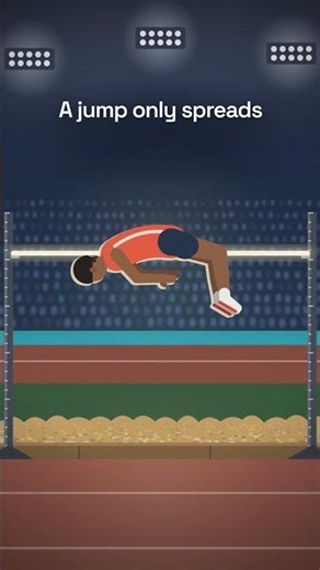 Why do high jumpers land on their backs? (The Fosbury Flop, 1968)