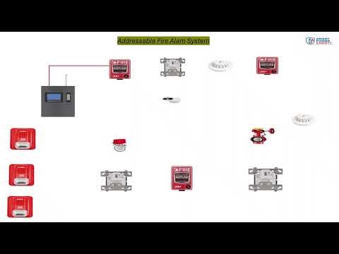 ADDRESSABLE FIRE ALARM SYSTEM WIRING DIAGRAM /CONNECTION ! Automation & Fire Safety