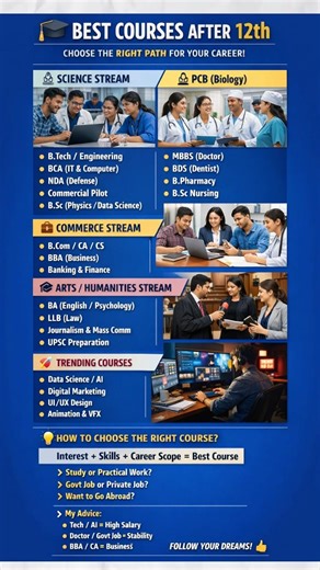 Best Courses After 12th (Stream-wise) | Science, Commerce, Arts Career Guide 🎓