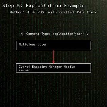 EPMM: Unauthenticated code injection in Ivanti Endpoint Manager Mobile allowing...(CVE-2026-1340)