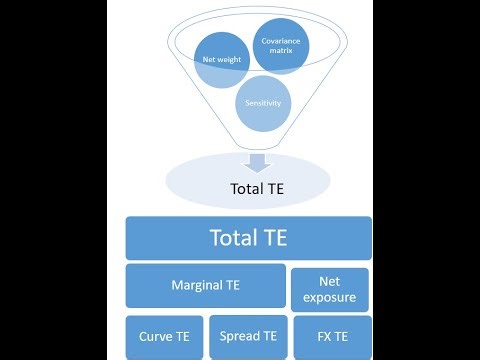 TEV attribution for a Fixed income portfolio