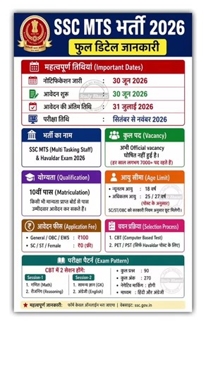 SSC MTS भर्ती 2026 🔥 Notification OUT | Full Details, Dates, Age, Exam Pattern | Apply Date Confirm