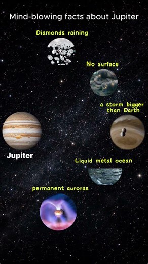 Mind-Blowing Facts About Jupiter 🌩️💎 | Diamond Rain, Giant Storms & Liquid Metal Ocean!