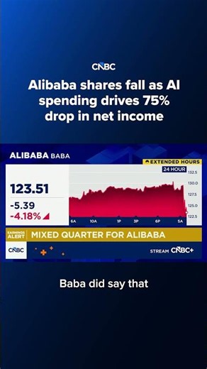 Alibaba shares fall as AI spending drives 75% drop in net income