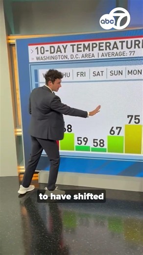 Will mother nature ruin your Memorial Day weekend plans? 🌧️
