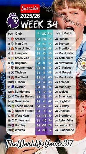 Premier League Table Matchday 34 Update Today 26/04/2026 #epltable #premierleaguematchweek #eplnews