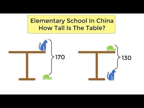 Viral homework from China. How tall is the table?