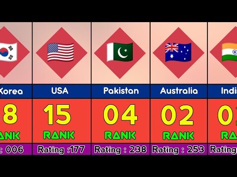 Top 100 Countries Ranked in Cricket 🌍 - ICC Ranking - T20 Cricket