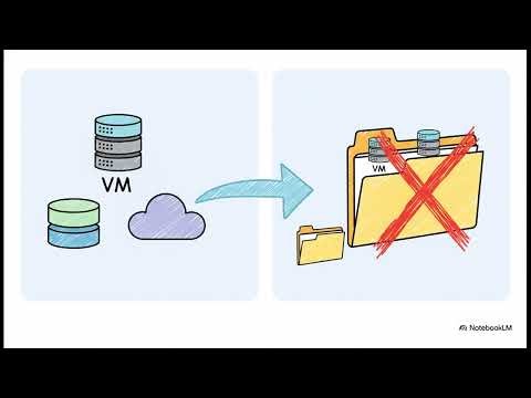 Azure Architecture & Infrastructure - AZ-900 Certification (Day 2, Part 1)