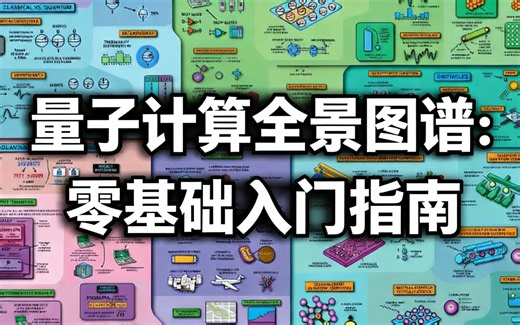 [中配]量子计算全景图谱：零基础入门指南 - Domain of Science