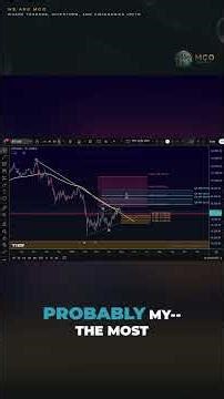 Bitcoin Price Analysis: Potential Short Trade Setup Incoming?