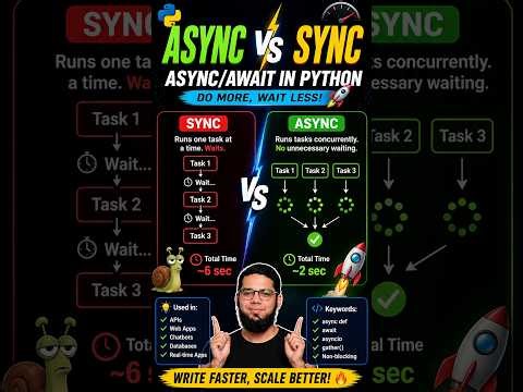 Python Async vs Sync 😳 | Stop Writing Slow Code