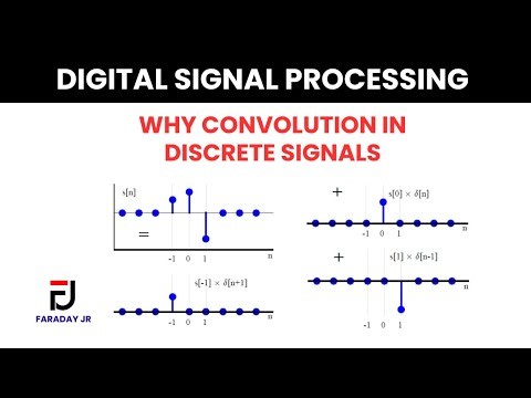 ✅ Why Do We Use Convolution? | DSP Explained Simply