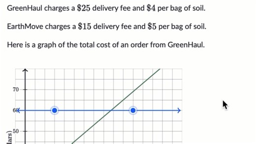 Estimating graphically with systems in real world problems