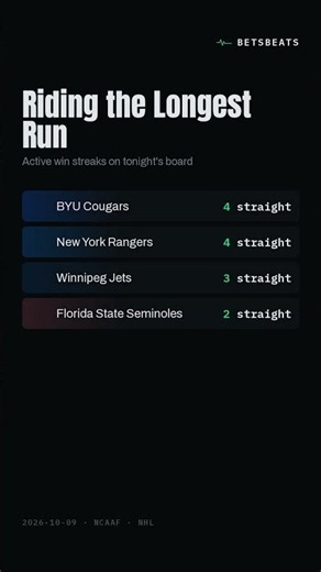 Riding the Longest Run: BYU Cougars leads.