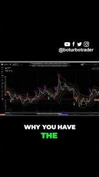 The only market cycle guide you will ever need