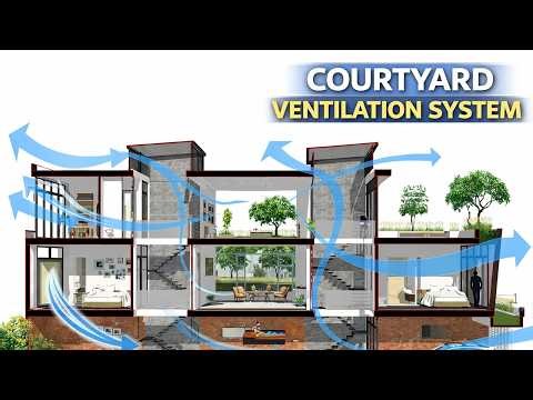 Courtyard Ventilation System | Sustainable Design Explained