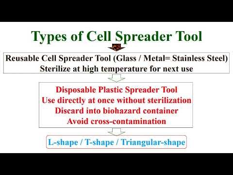 Types of Cell Spreader Tool