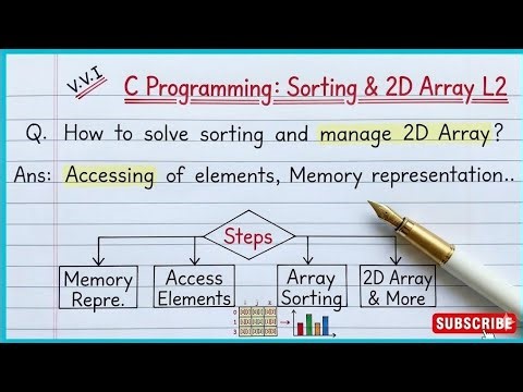 🚀 C Programming Lecture 2 – Arrays Deep Dive