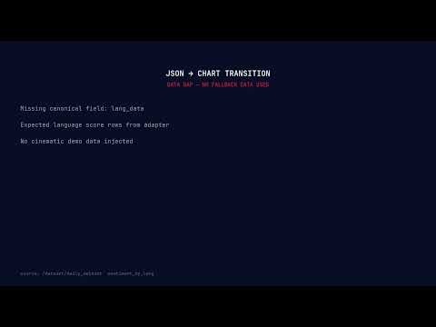 How Pulsebit Detected This Machine Learning Sentiment Shift — Live API Demo