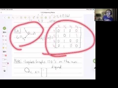 1.2.2 Adjacency Matrix