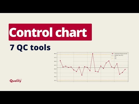 Control Chart Explained | Detect Process Problems Before Defects Happen