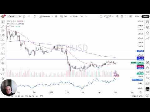 Ethereum Price Analysis: ETH Bounces from 50 Day EMA