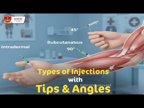 Types of Injections Explained| ID, IM, SC & IV|Correct Angles, Sites, Needles & Tips|SAGE University