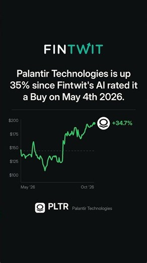 $PLTR is up 35% since our AI rated it a Buy #Shorts