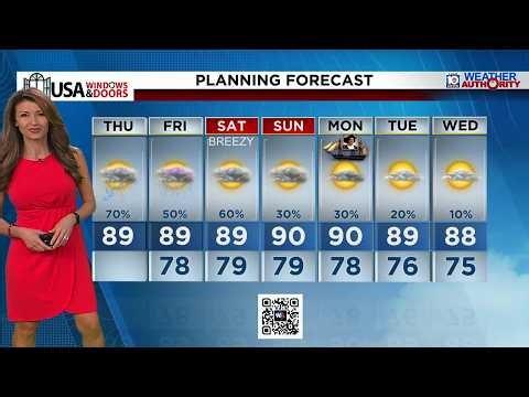 Local 10 News Weather: 10/08/2026