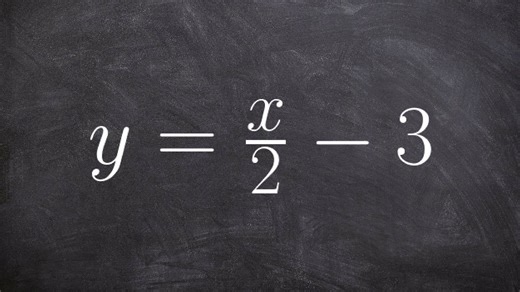 Graphing a line in slope intercept form by identifying slope & Y intercept