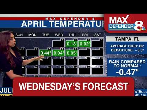 Tampa stays rain-free and warm Wednesday