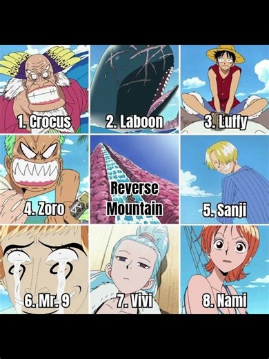 Top 8 strongest characters from each arc #top10 #anime #onepiece #viral #shorts
