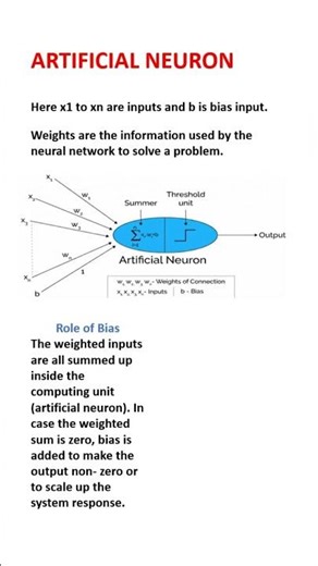Artificial Neuron Explained: The Building Block of Neural Networks #machinelearning #neuralnetworks