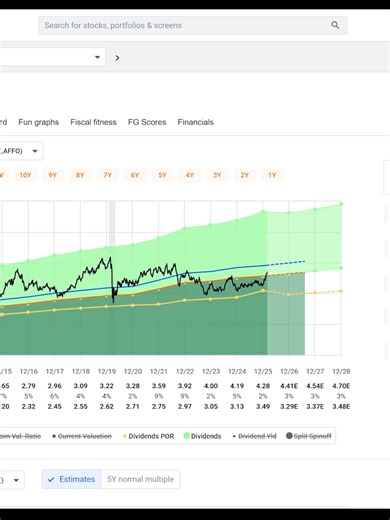 Realty Income (O) FAST Graphs Stock Analysis #mistervaluation #MSFT #MICROSOFT #microsoft #mrvaluation #fastgraphs #investingexplained #stockmarket #stockresearch #stockinvesting #finance #stockvaluation #intrinsicvalue #stockstobuy #finance101 #investingforbeginners #chuckcarnevale #investing #diviends #dividendstocks #stockvaluation #realtyincome #O #foryoupage #4u #4uupage